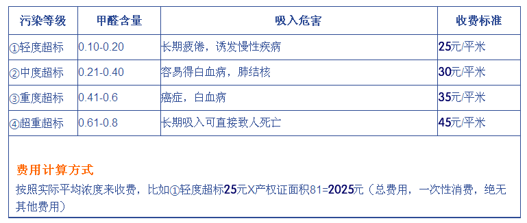 西安室內(nèi)除甲醛價格及收費標(biāo)準(zhǔn)
